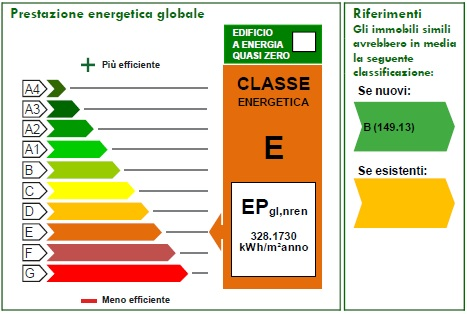 APE di una delle unità dell’edificio nello stato iniziale: classe E